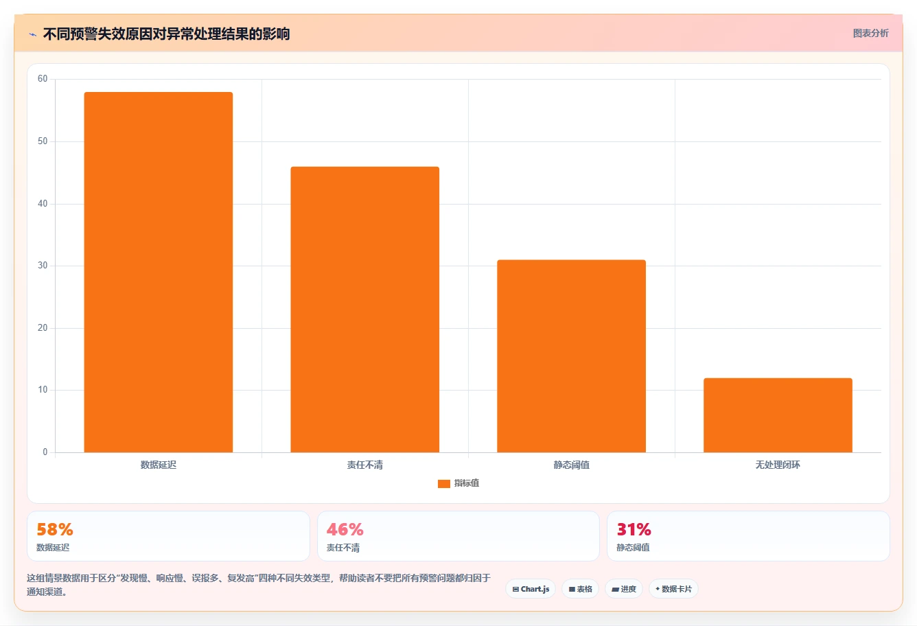 运营管理平台工作指南：用核心功能解决异常预警问题
