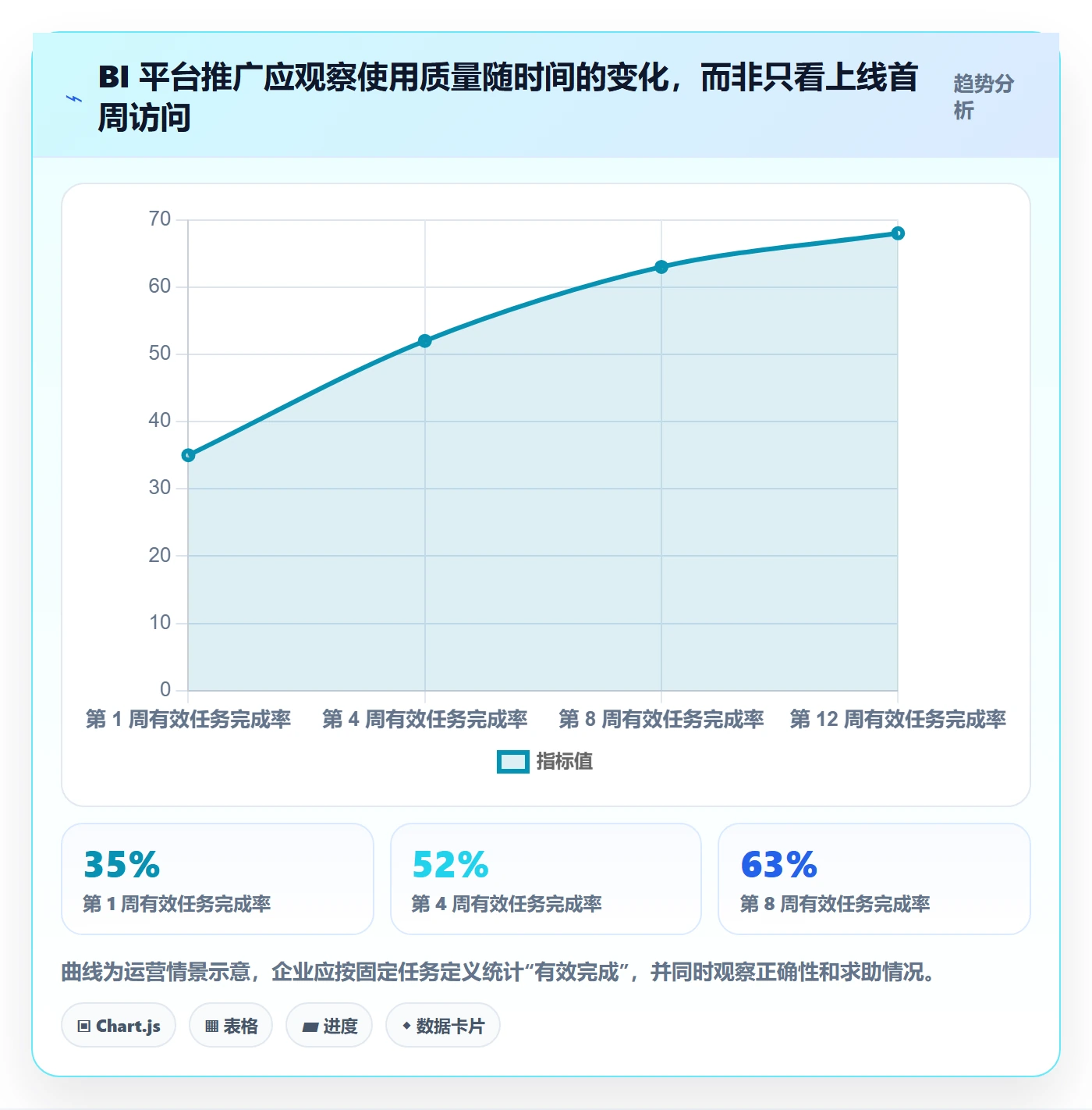 bi 平台选择标准：自助分析维度如何评估系统搭建