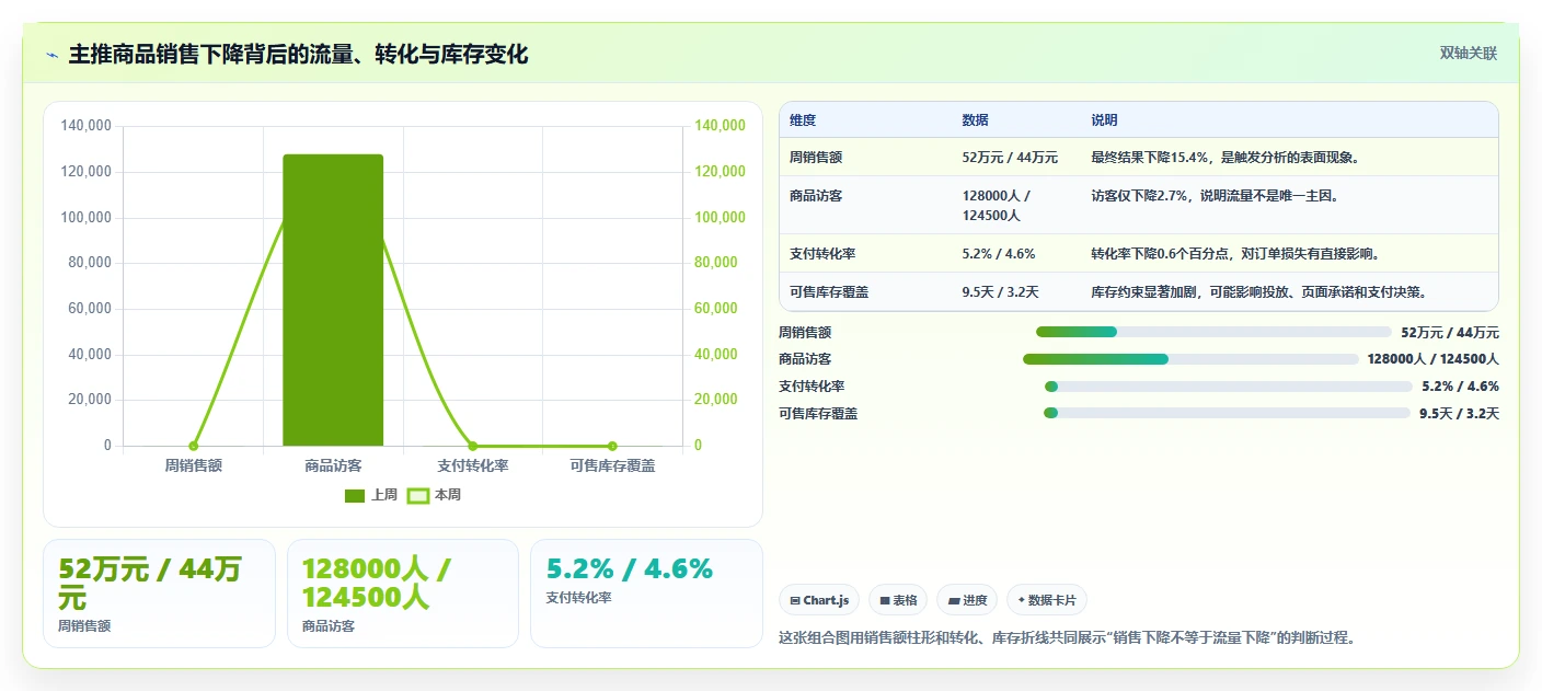 电商管理实用方法：围绕团队绩效建立日常管理