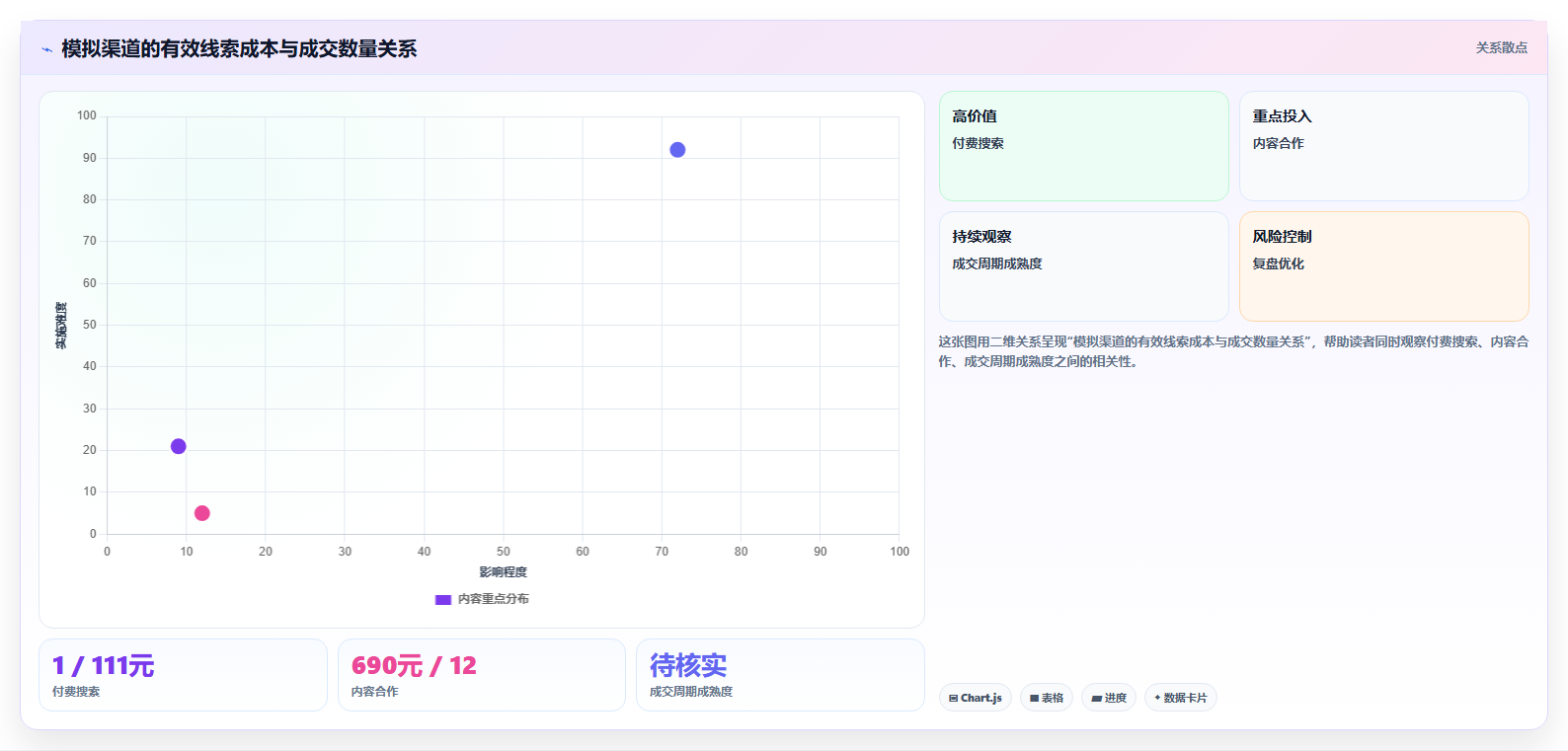 运营数据配置指南：渠道对比需要哪些系统搭建设置