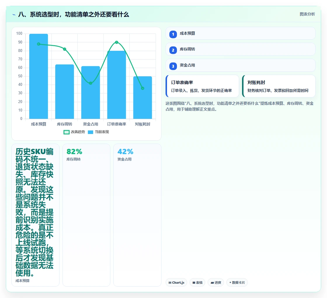 八、系统选型时,功能清单之外还要看什么
