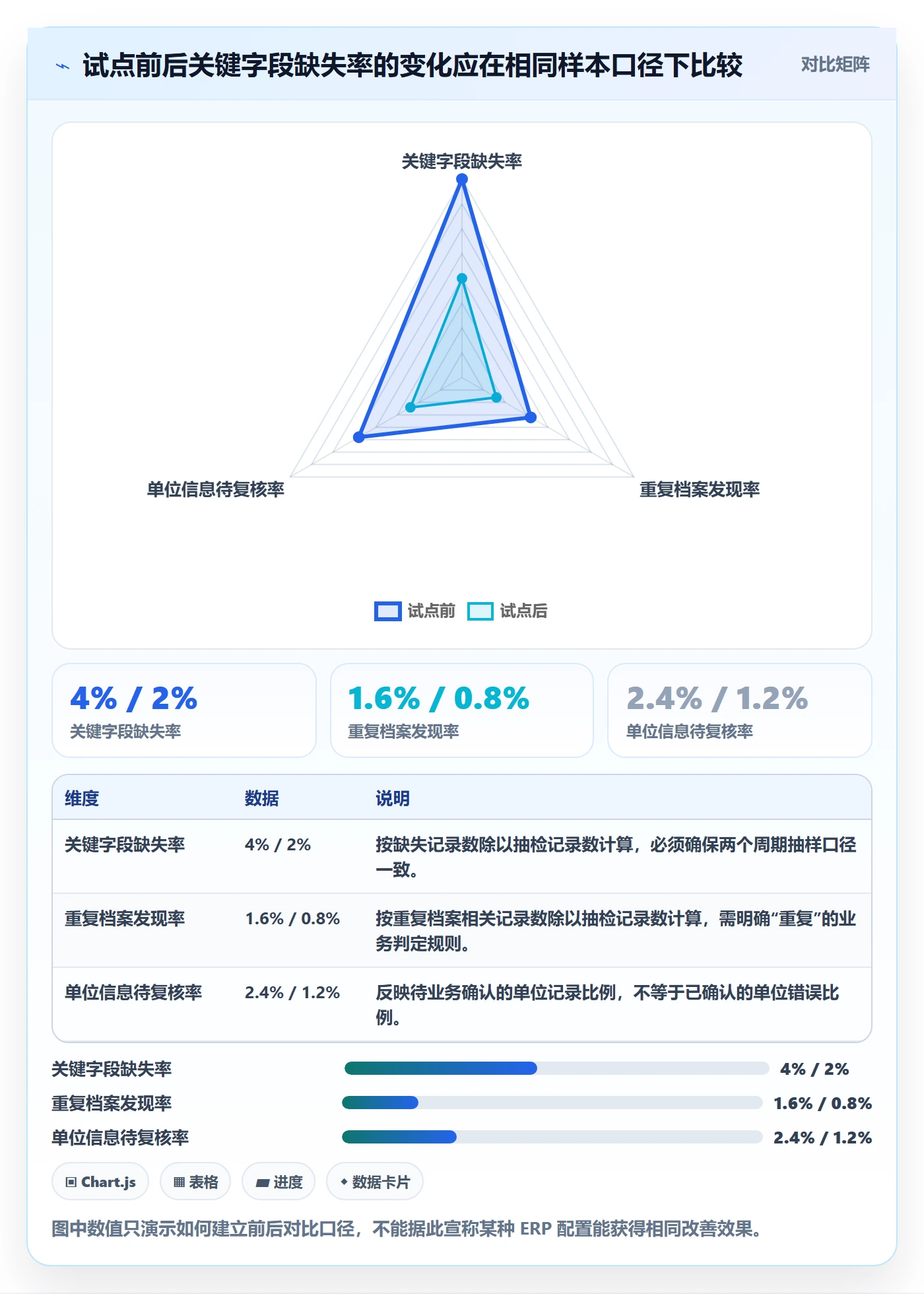 erp数据录入怎么落地？从质量检查讲清精细化运营