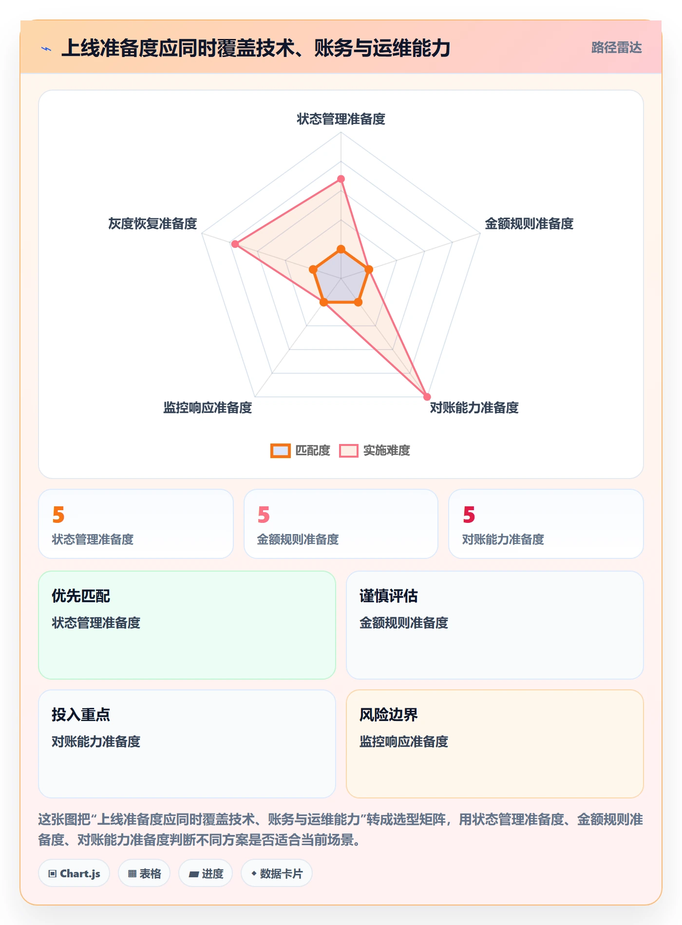 分账系统实践指南：接口对接的进阶玩法怎样更有效
