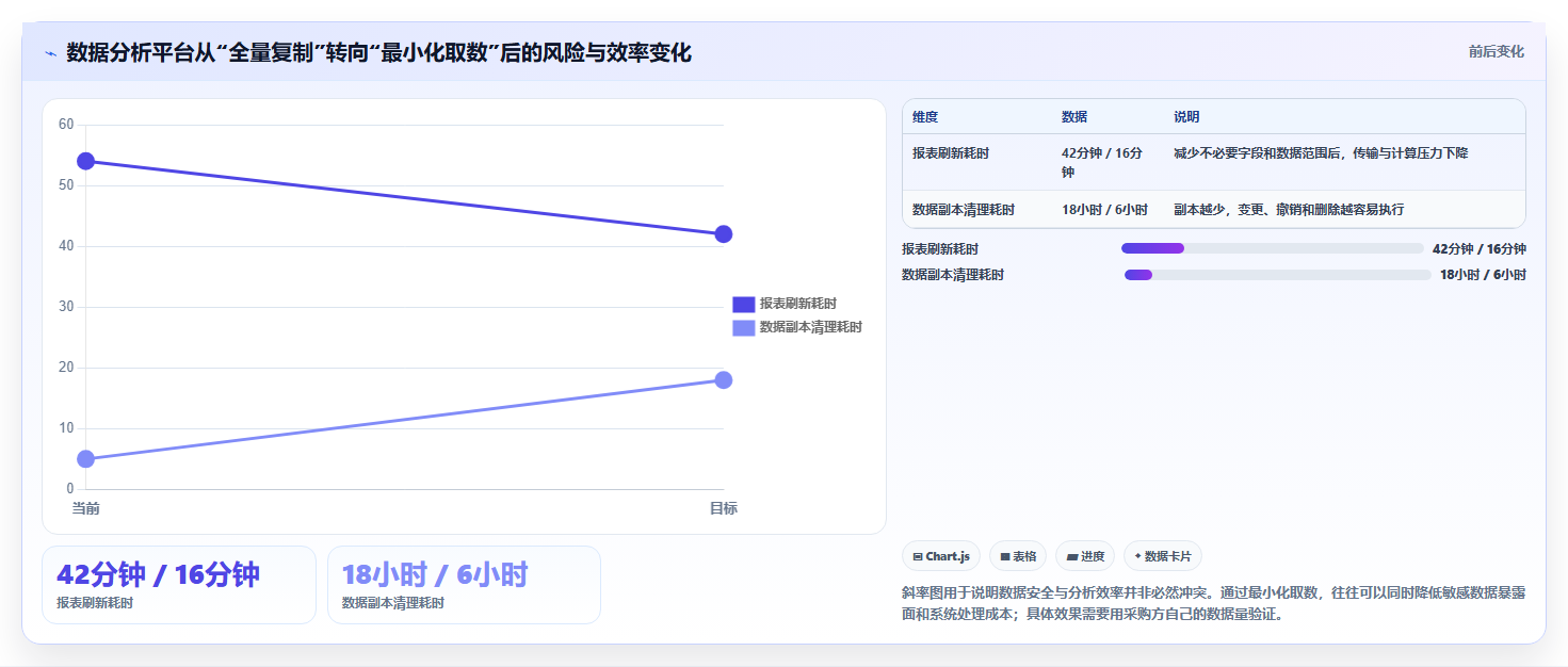 电商系统开发：品牌商家采购前必读：评估数据安全时如何避开测试不充分