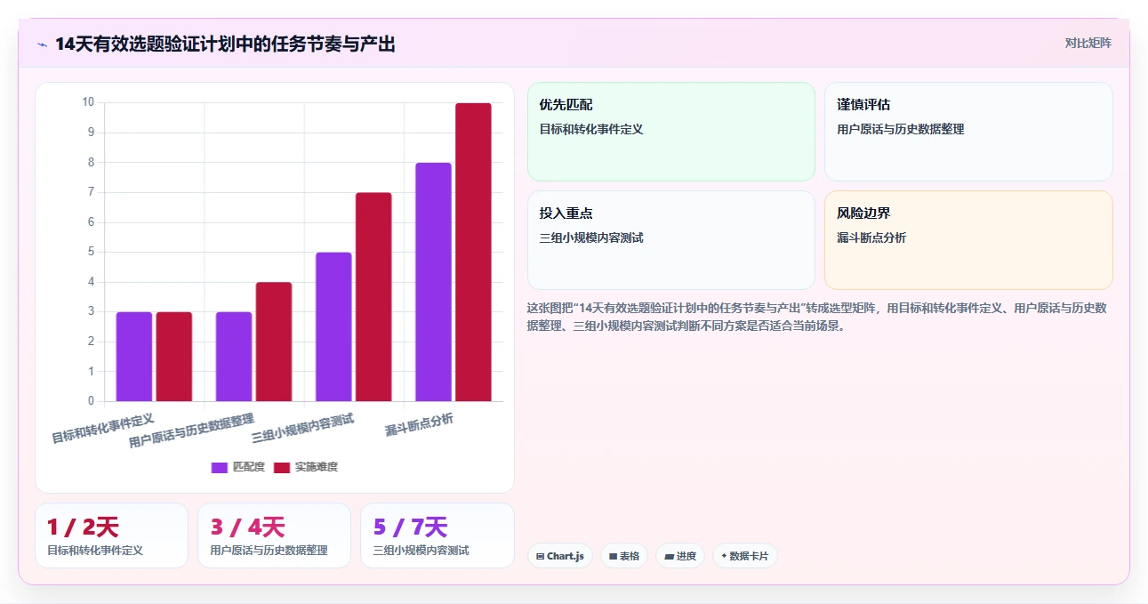 小红书数据分析：内容运营效率攻略：用内容转化加快找到有效选题