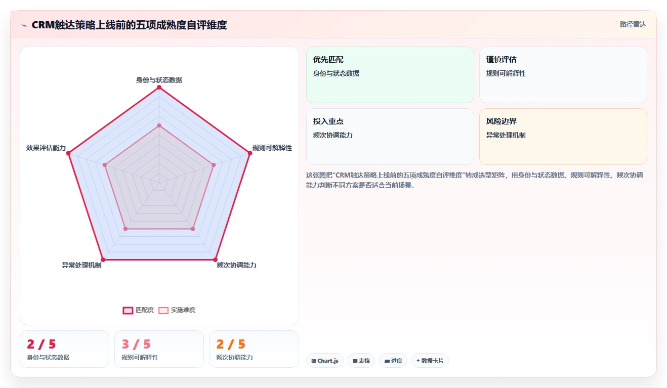 电商crm系统改造重点：从私域触达推进常见误区