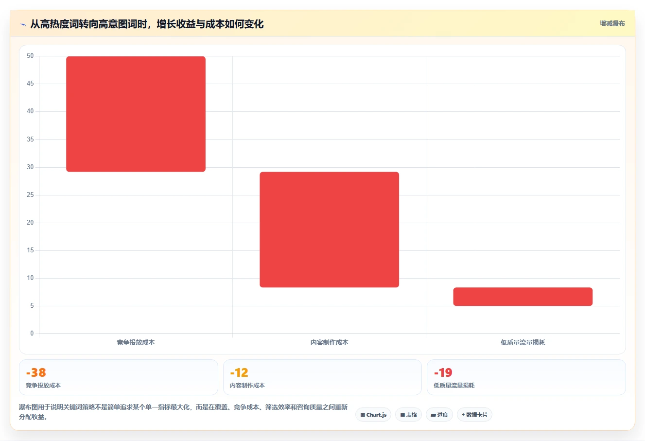小红书数据分析：增长负责人老板关心什么：关键词热度能否解决粉丝画像模糊