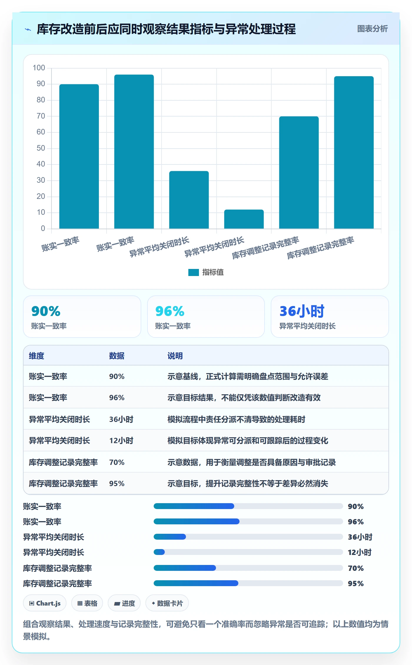 库存管理系统改造重点:从出入库流程推进核心功能