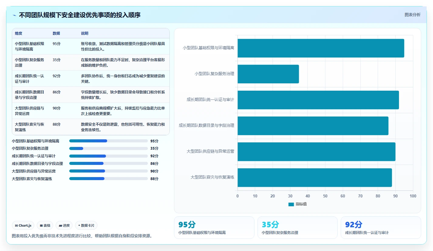 电商系统开发：开发团队团队协同指南：架构设计如何提升增强数据安全