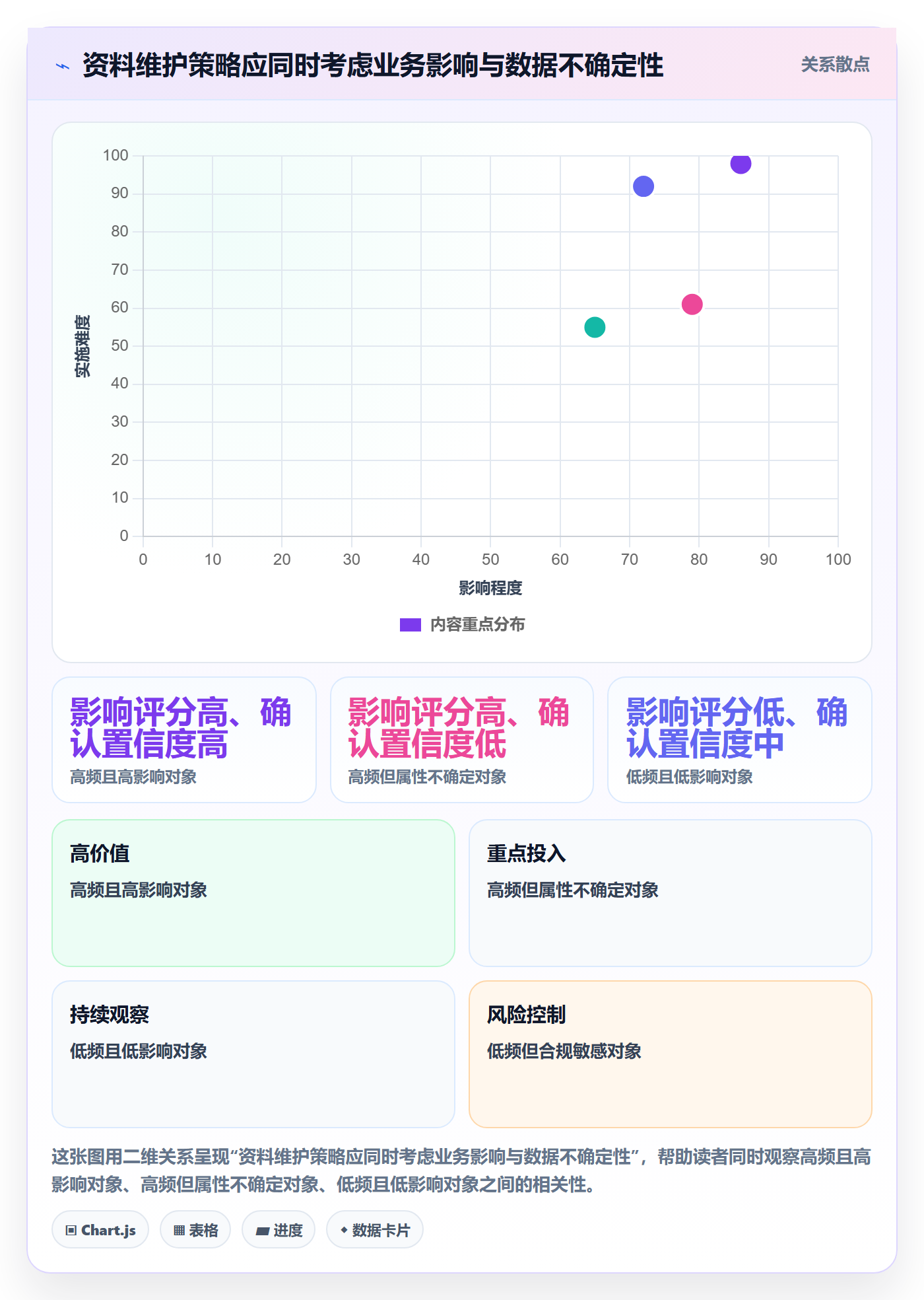 erp数据录入应用思路：围绕基础资料拆解新手避坑