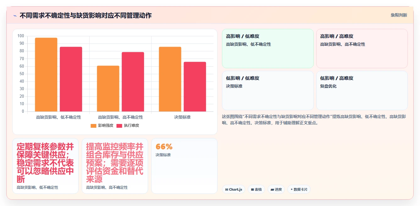 仓库安全库存管理优化清单：安全库存公式与标准化管理的关键动作