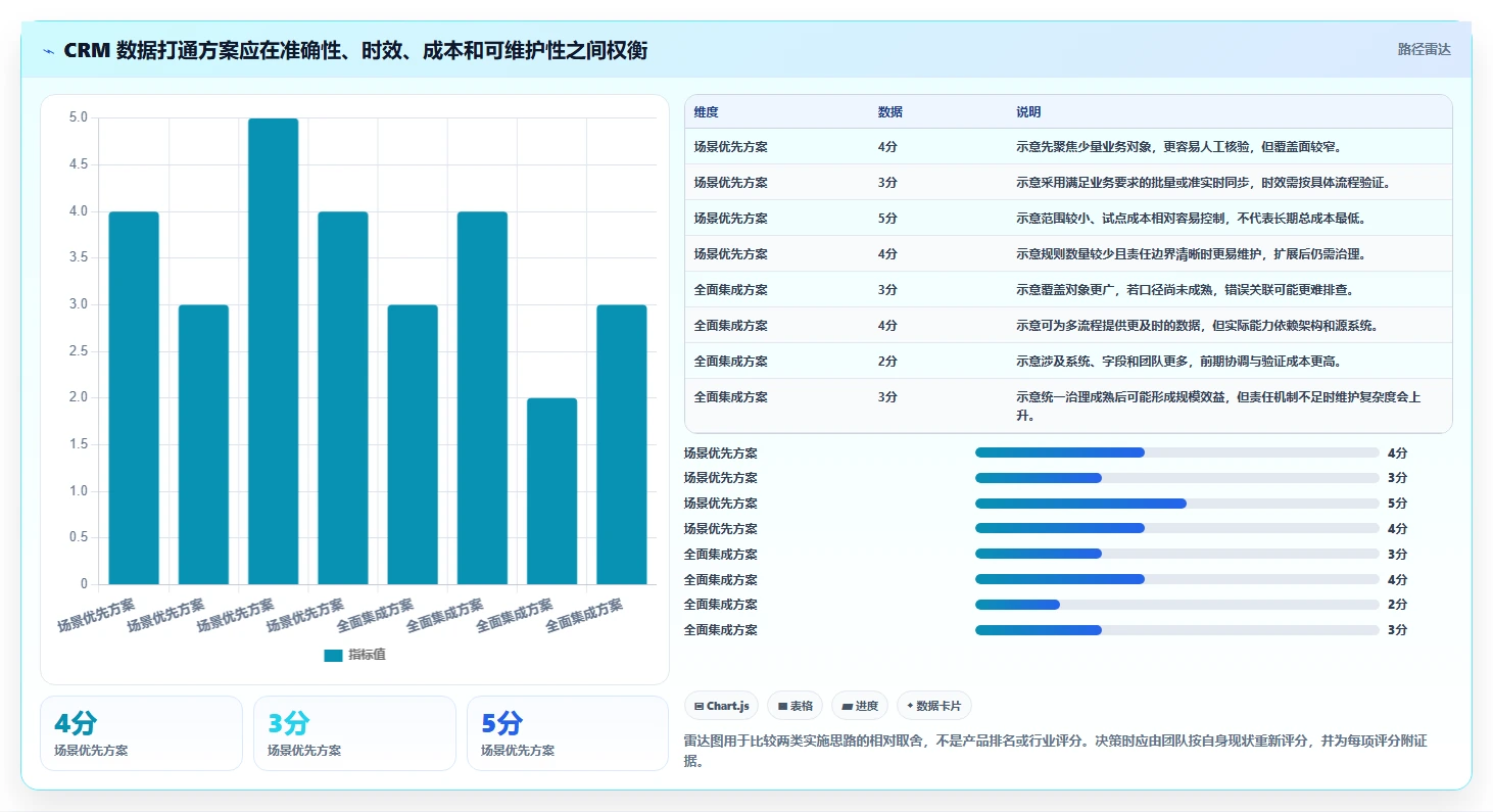 电商crm系统实施路径：数据打通如何完成落地案例