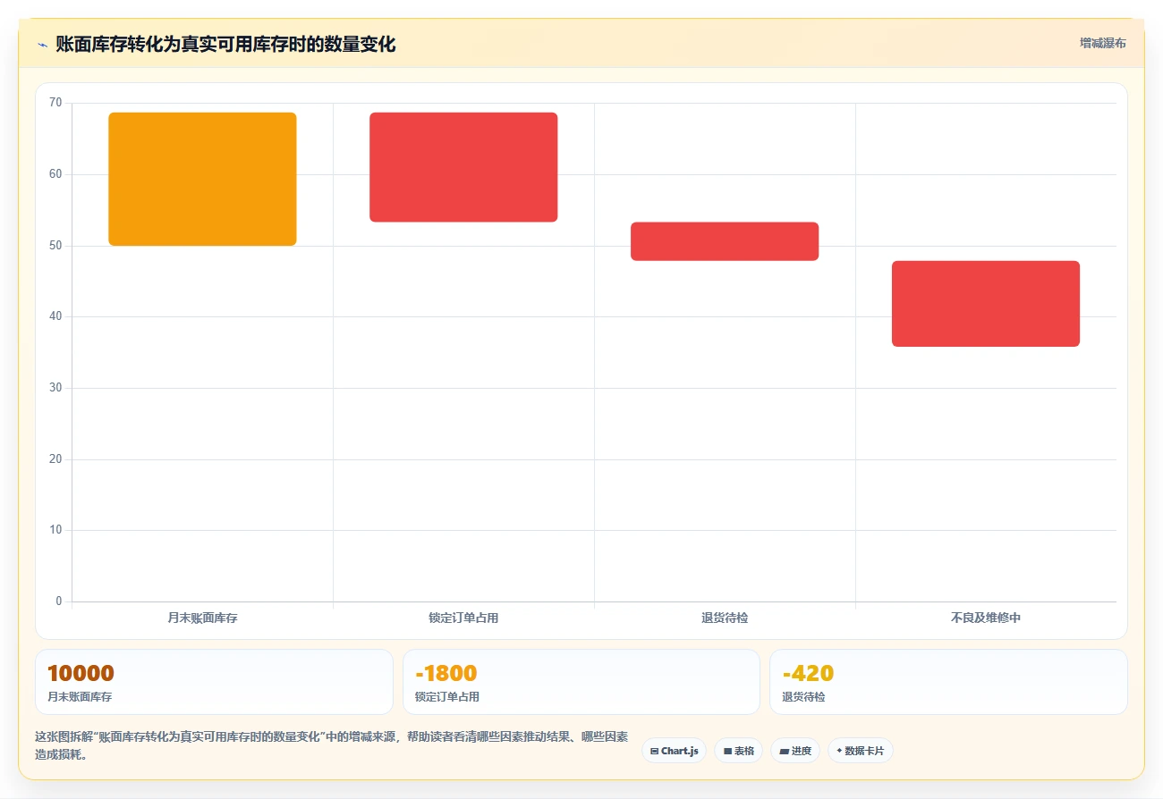 库存出入库：仓库新手怎么用：从退换货到缩短盘点时间