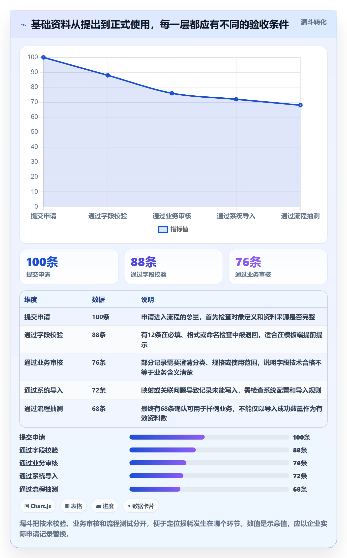 erp数据录入实用方法：围绕基础资料建立标准化管理