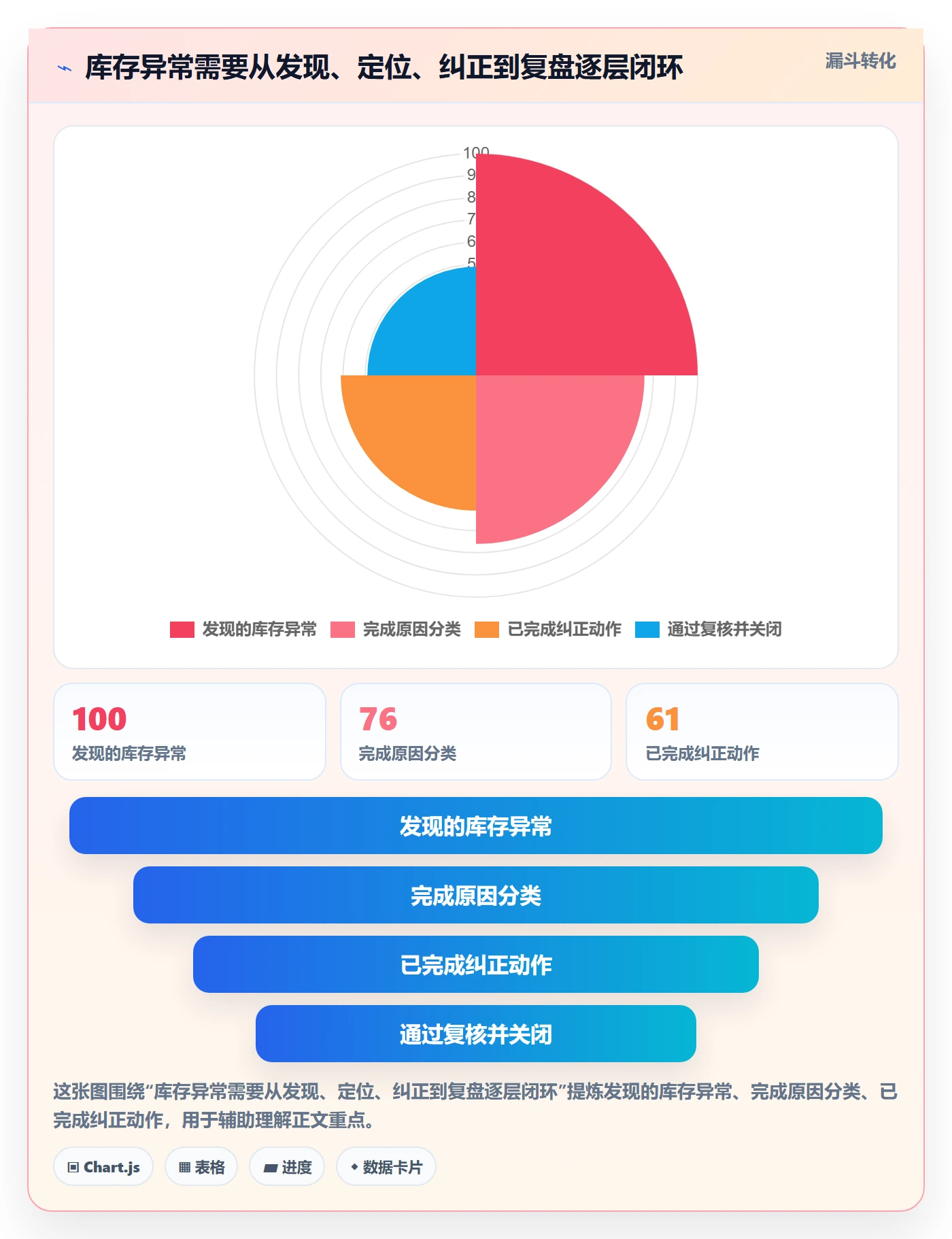 库存管理系统优化清单：条码作业与流程设计的关键动作