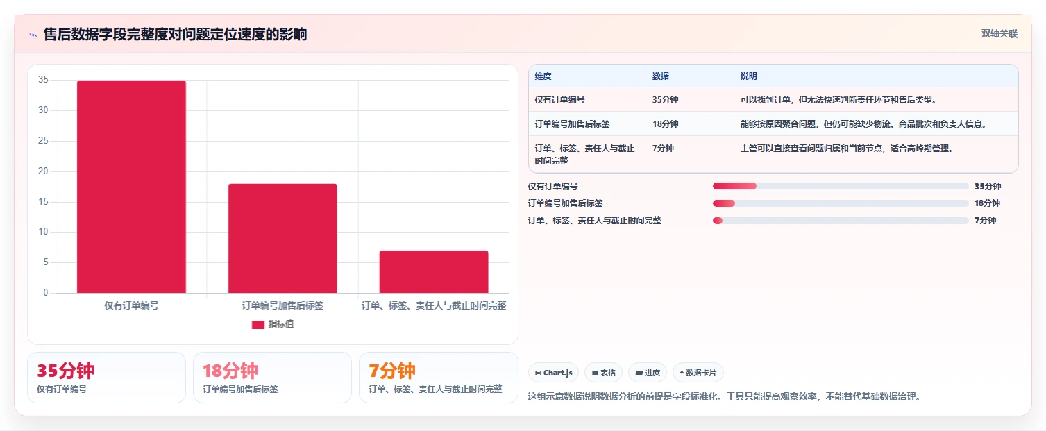 电商管理问题诊断：客服售后如何用旺季准备改进