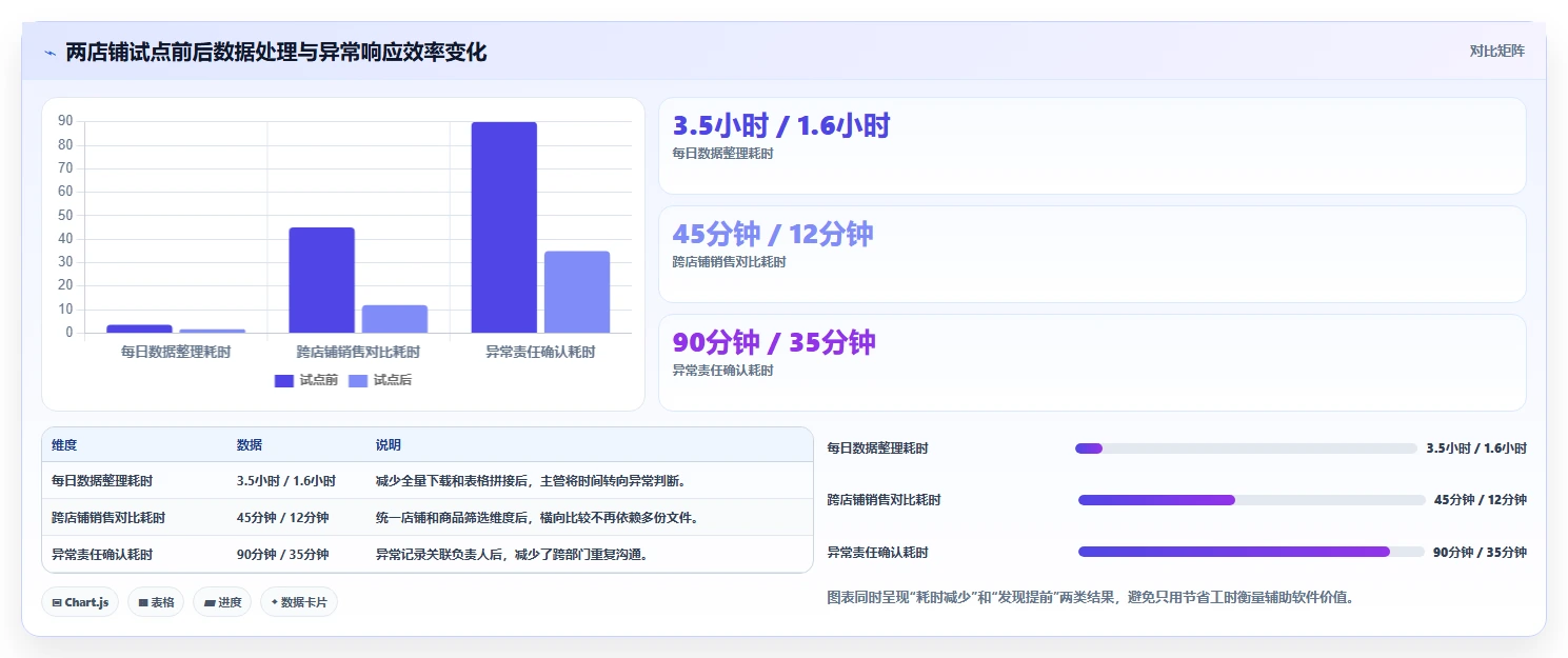 电商辅助软件：店铺主管改善方案：告别账号切换频繁，逐步实现降低选型风险