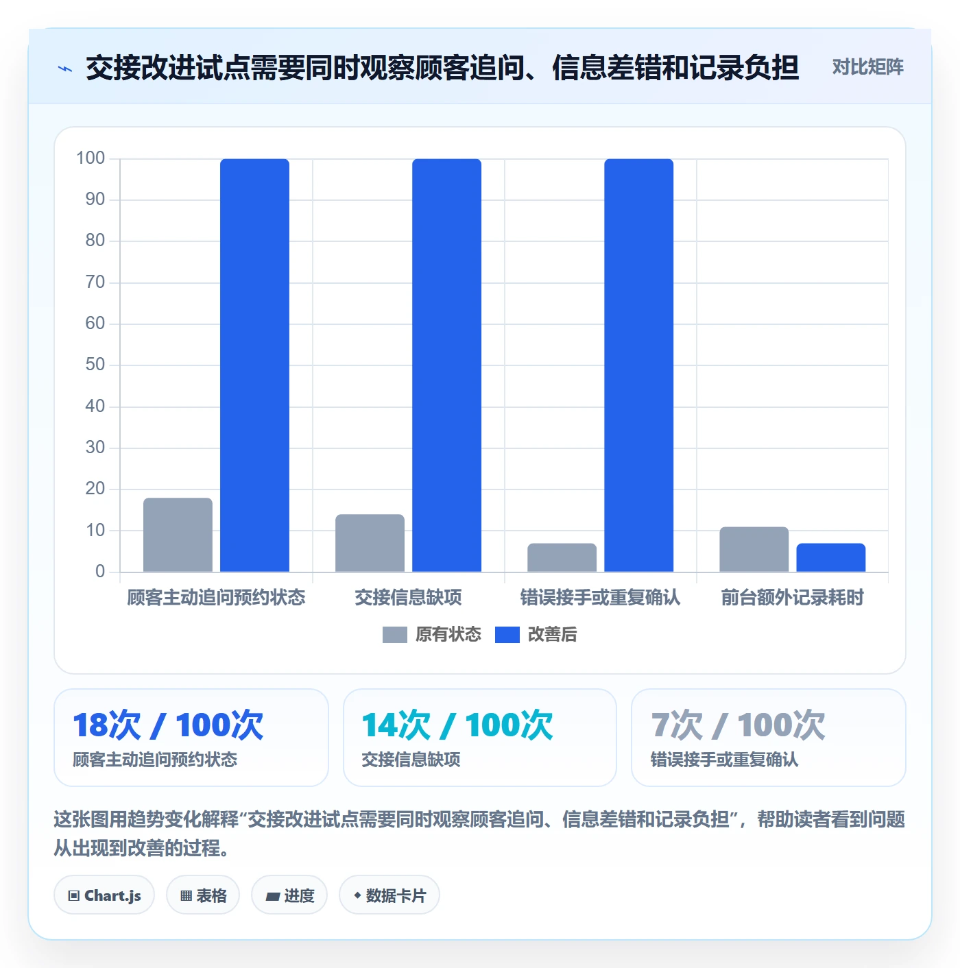 店铺运营管理升级方案：用实操教程改善客户体验