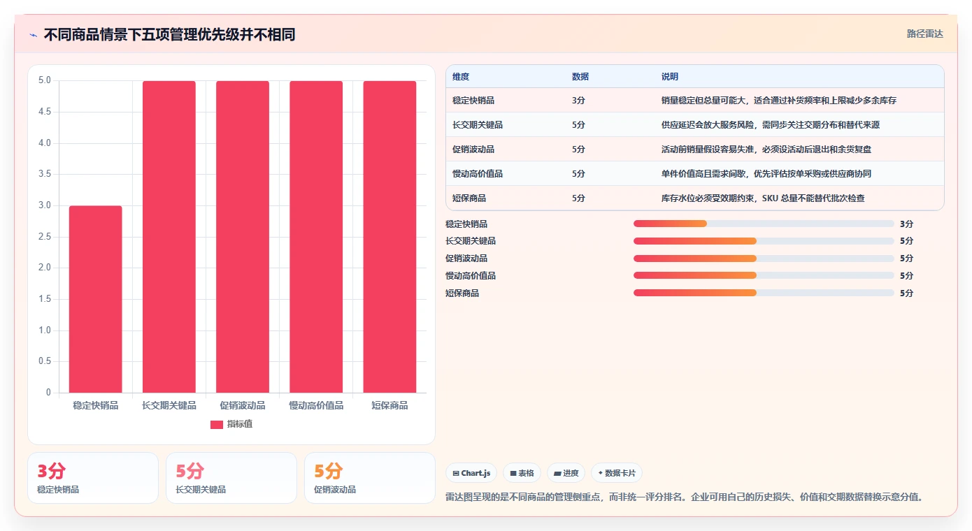 仓库安全库存管理怎么管？以库存上限为核心的落地案例方案