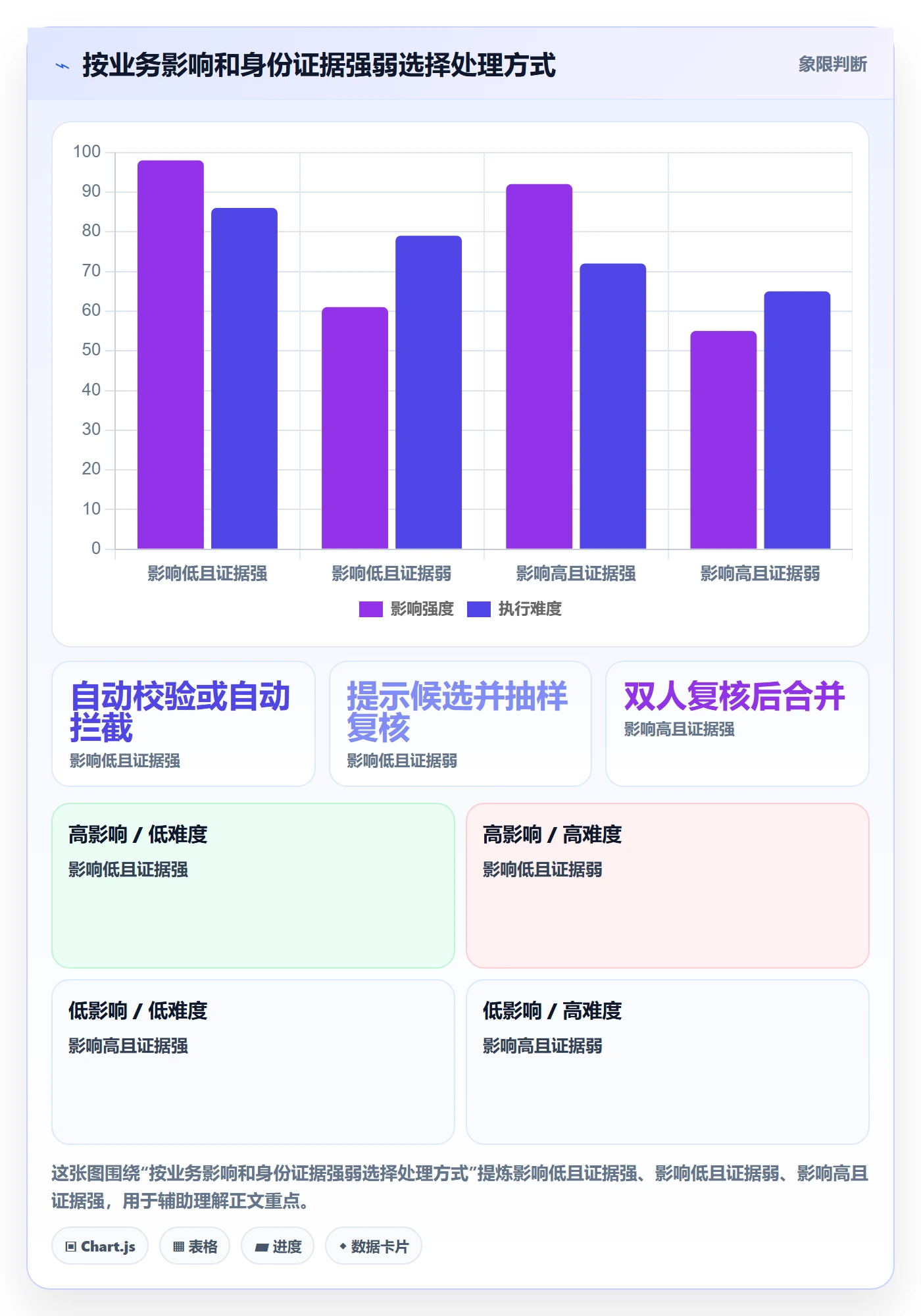 erp数据录入管理要点：数据去重的多店经营如何设计