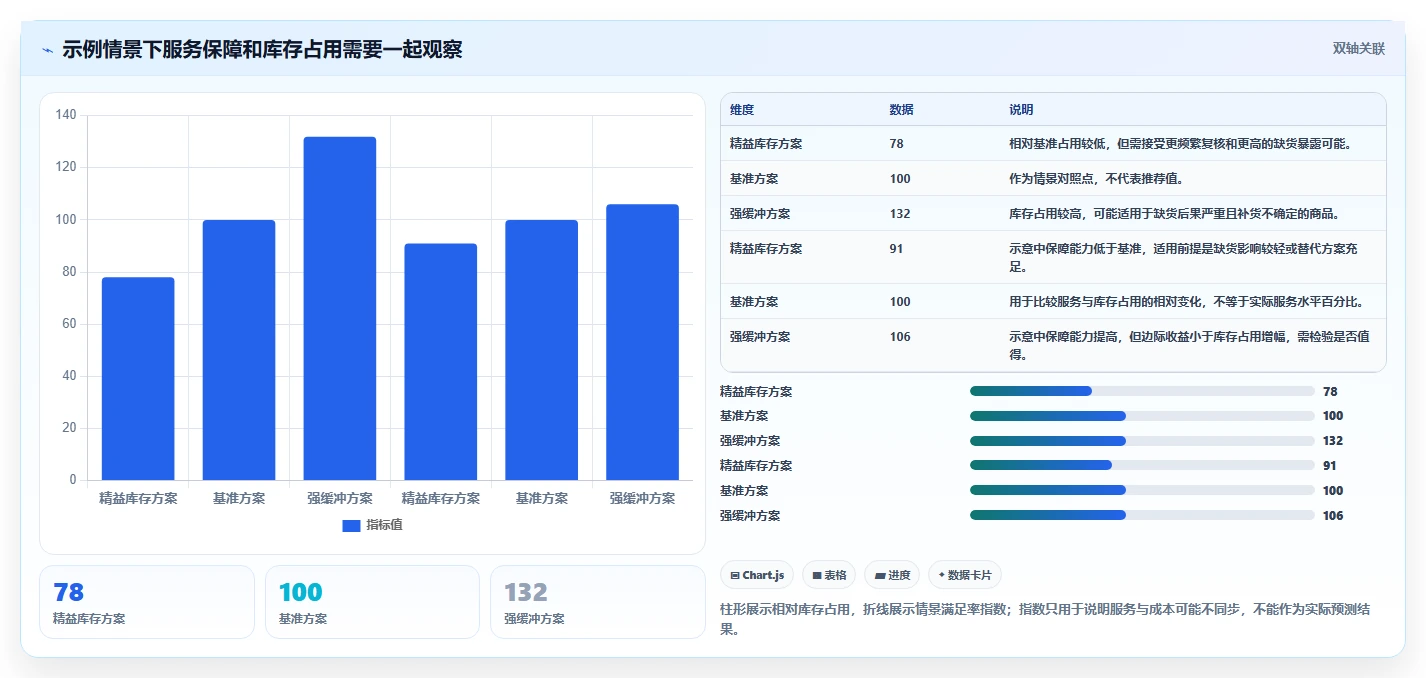 仓库安全库存管理配置指南：库存上限需要哪些新手避坑设置
