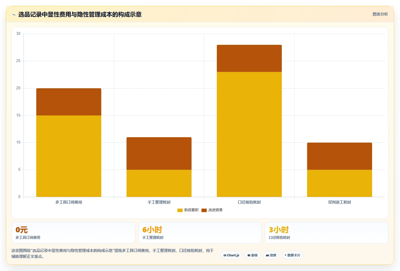 拼多多数据分析工具免费怎么管？以选品数据为核心的新手避坑方案