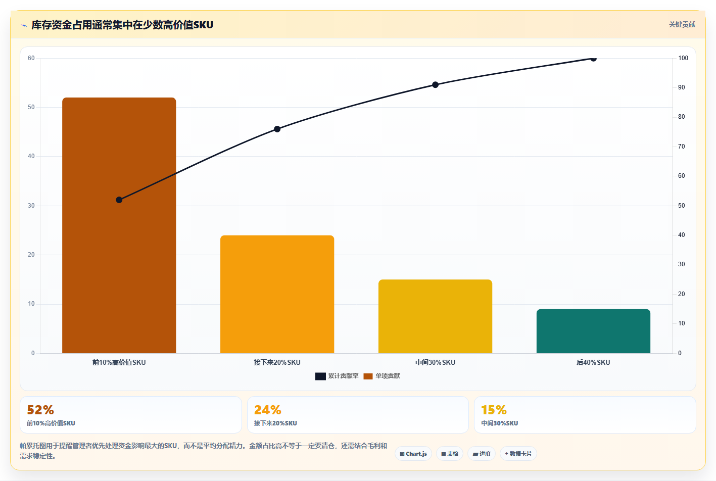 电商库存业务拆解：库存结构为什么影响进阶玩法