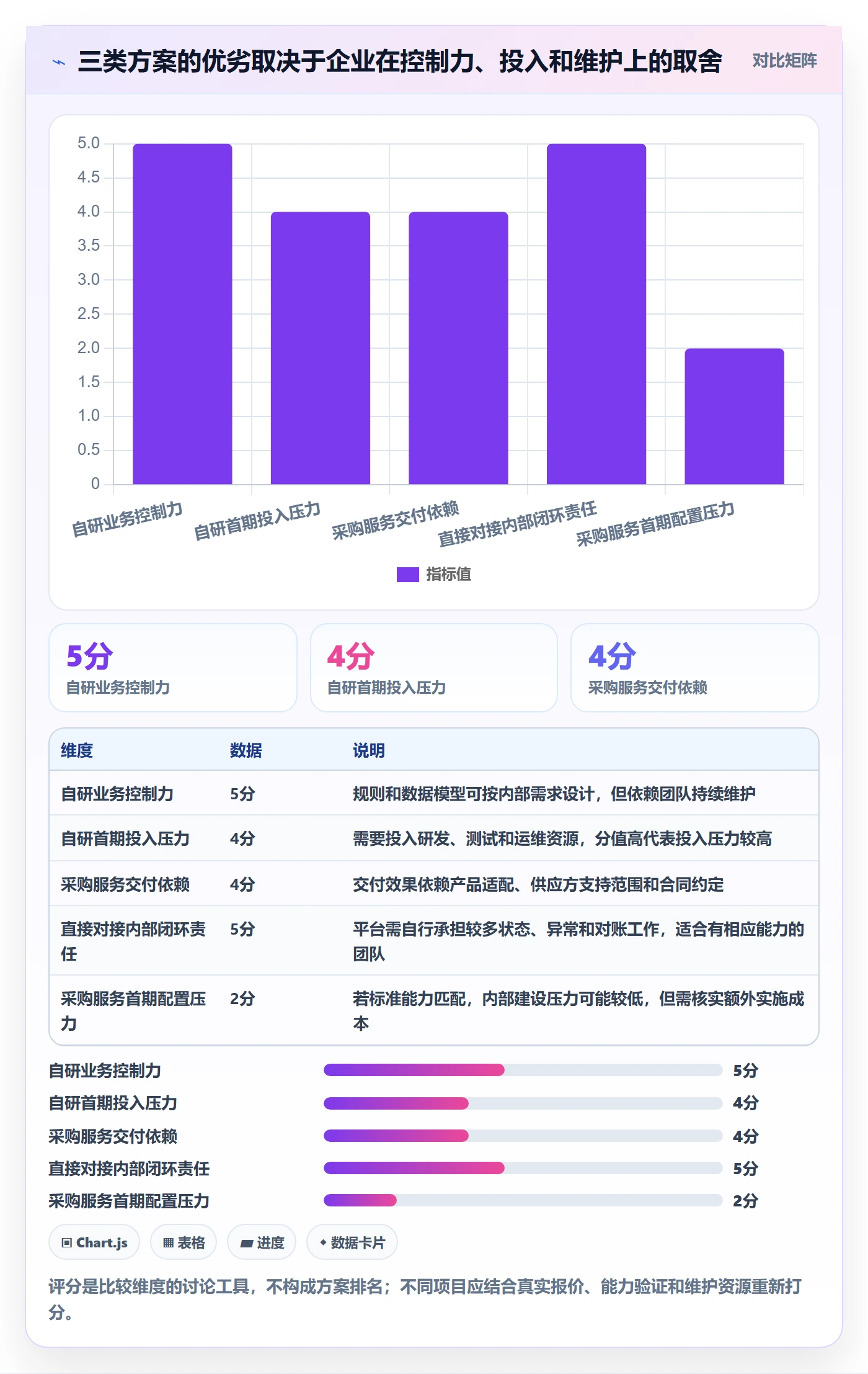 分账系统从0到1：接口对接的成本控制与操作要点