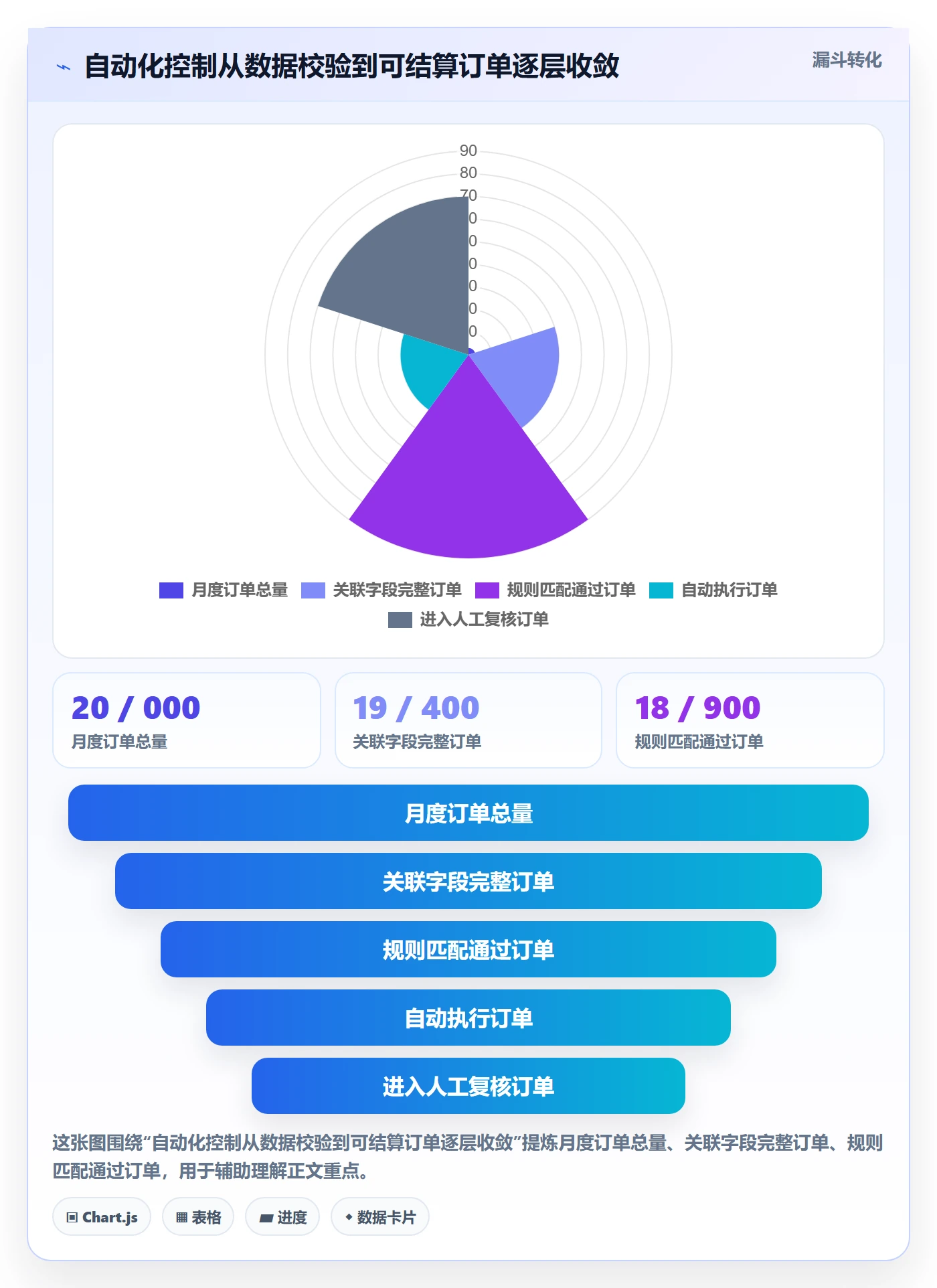 分账系统优化清单：合规要求与自动化方案的关键动作