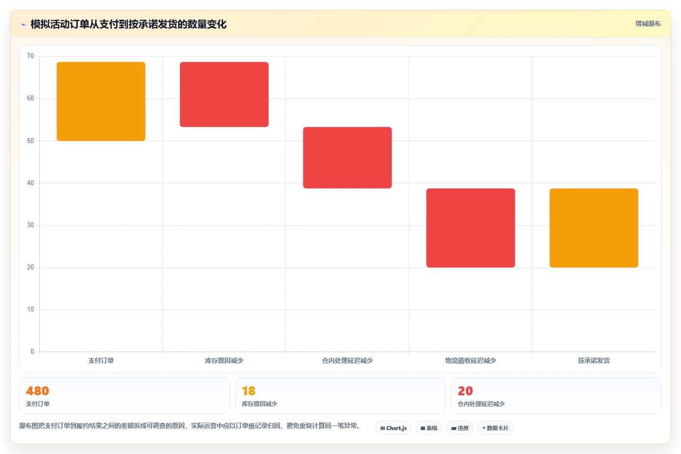 店铺运营包括哪些方面检查方法：通过用户运营评估旺季准备质量