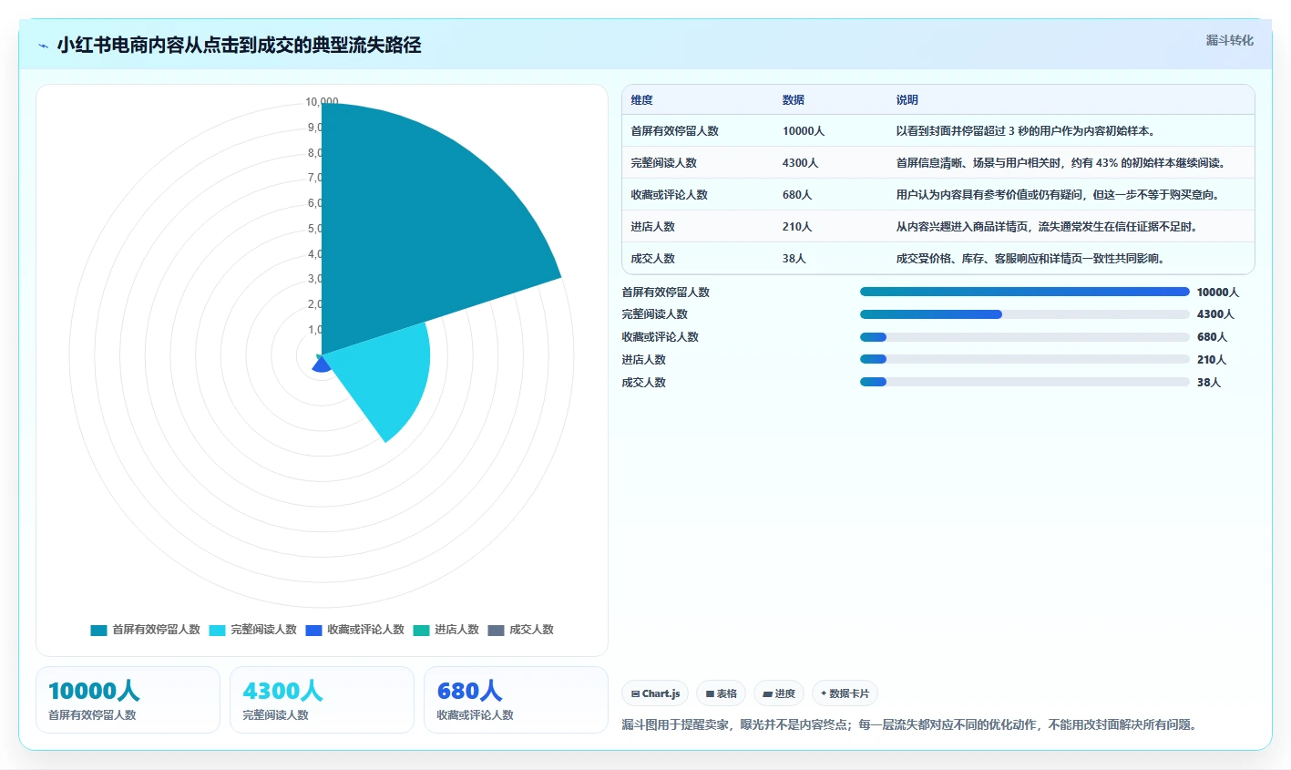 小红书数据分析：电商卖家落地路线图：从竞品研究走向提升内容命中率