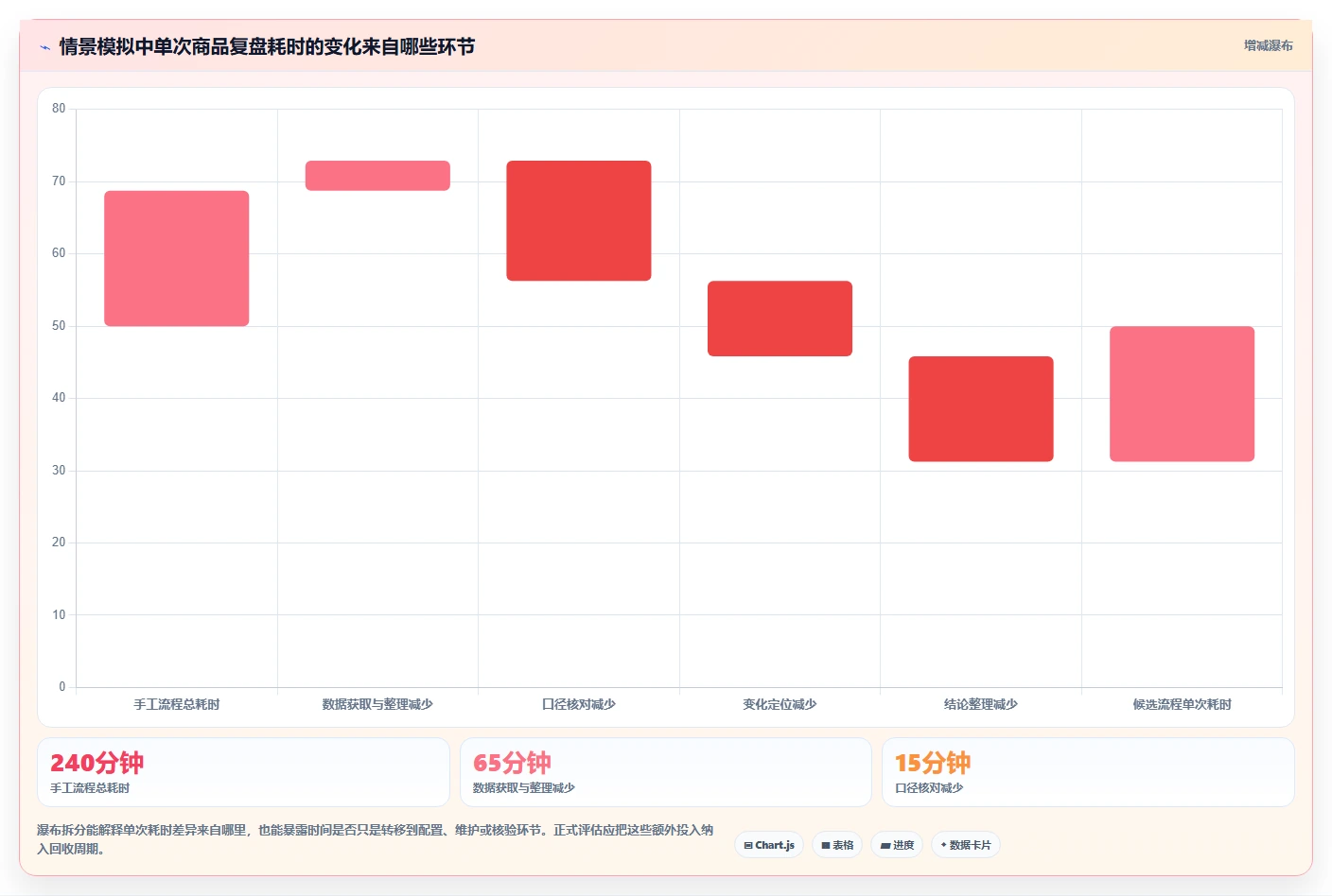 电商数据运营怎么选？商品分析相关的效率提升判断标准