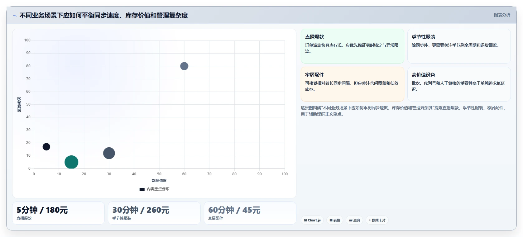 电商库存检查方法：通过多仓同步评估指标体系质量