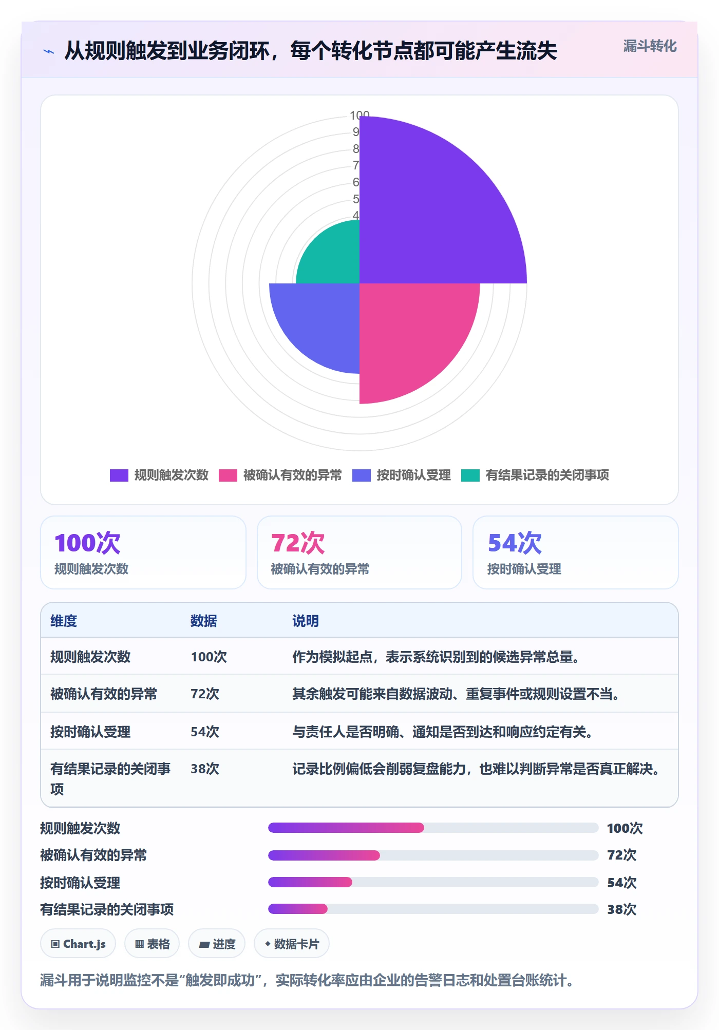 bi 平台建设路线：从实时监控到流程设计分几步