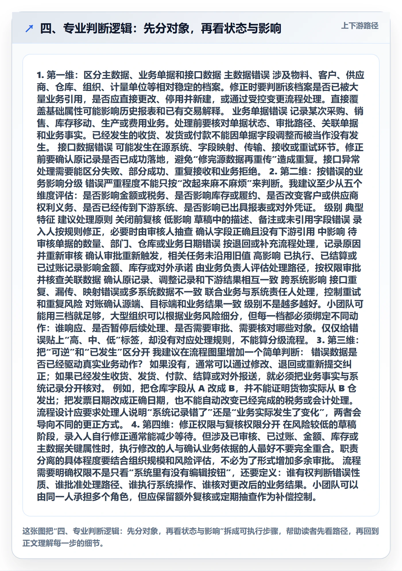 四、专业判断逻辑：先分对象，再看状态与影响