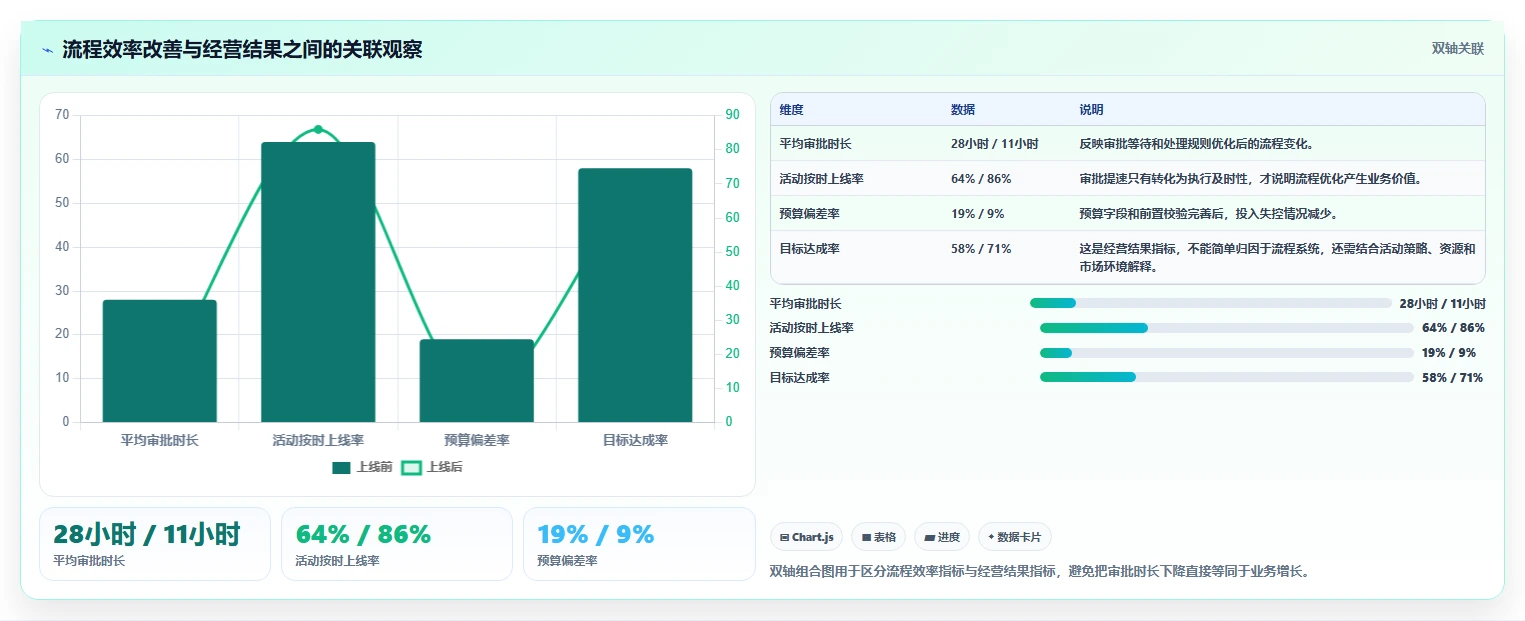 运营管理平台使用技巧：流程配置对应的入门指南方法