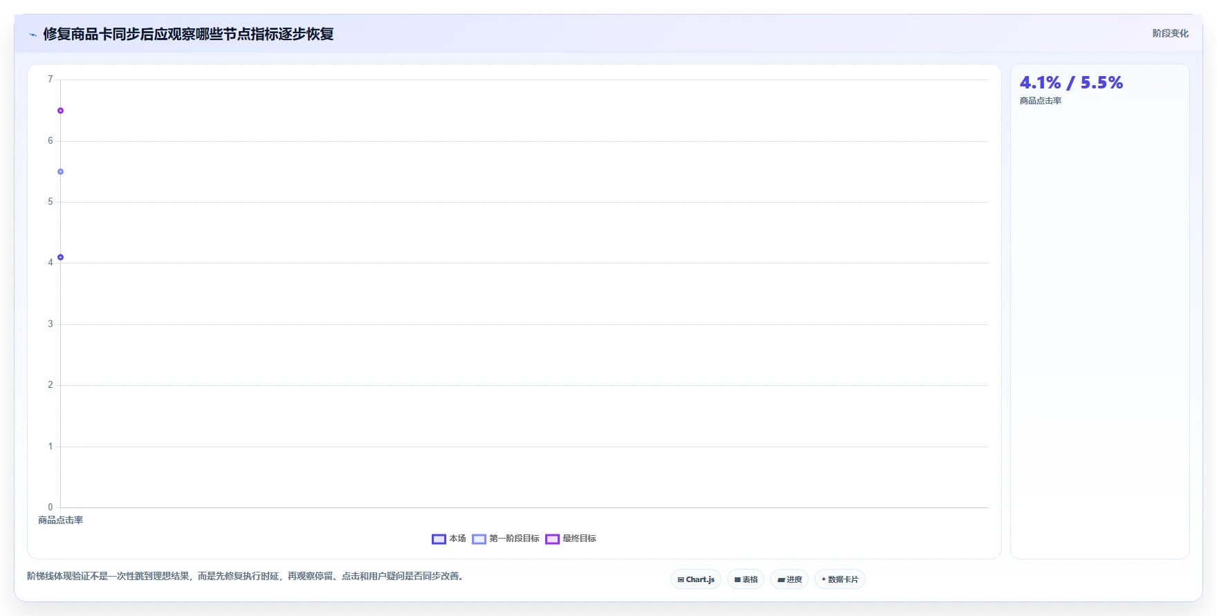 直播数据复盘：场控诊断清单：从停留时长排查复盘没有结论