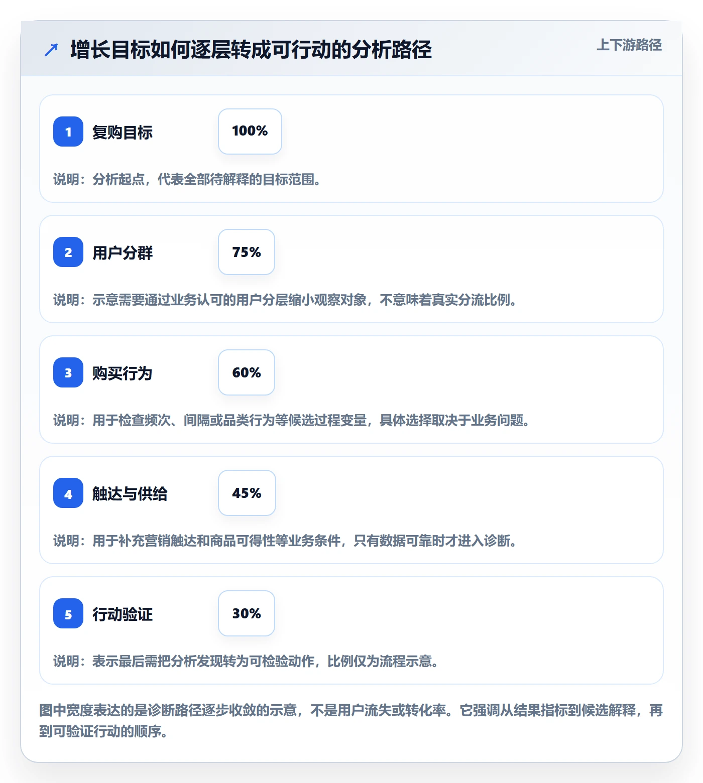 bi 平台工作指南:用增长策略解决指标建模问题