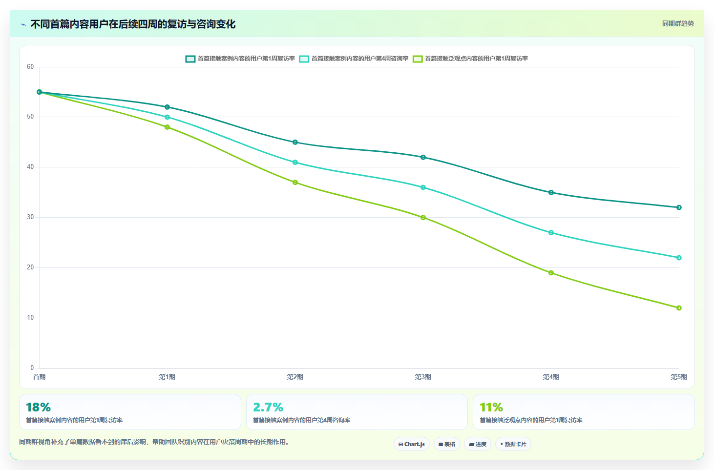 小红书数据分析：创业团队场景拆解：月度汇报如何做到找到有效选题