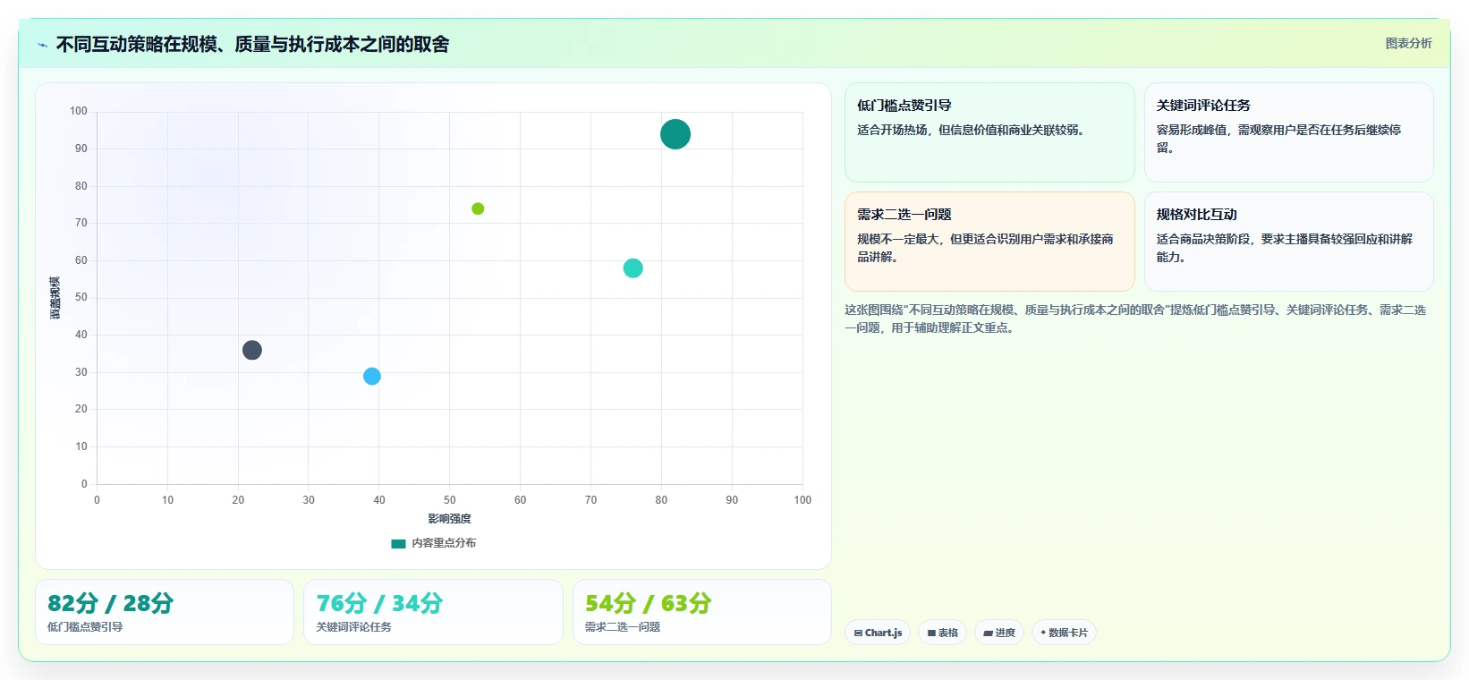 直播数据复盘：投流人员避坑版教程：互动率从准备到复盘