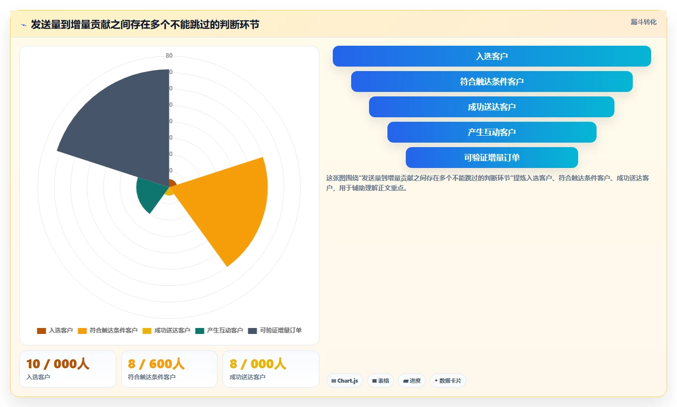 想做好电商crm系统，先掌握成本控制中的私域触达