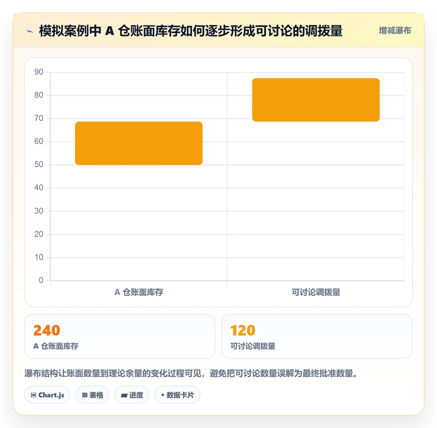 库存管理系统运营框架：把多仓调拨纳入多店经营