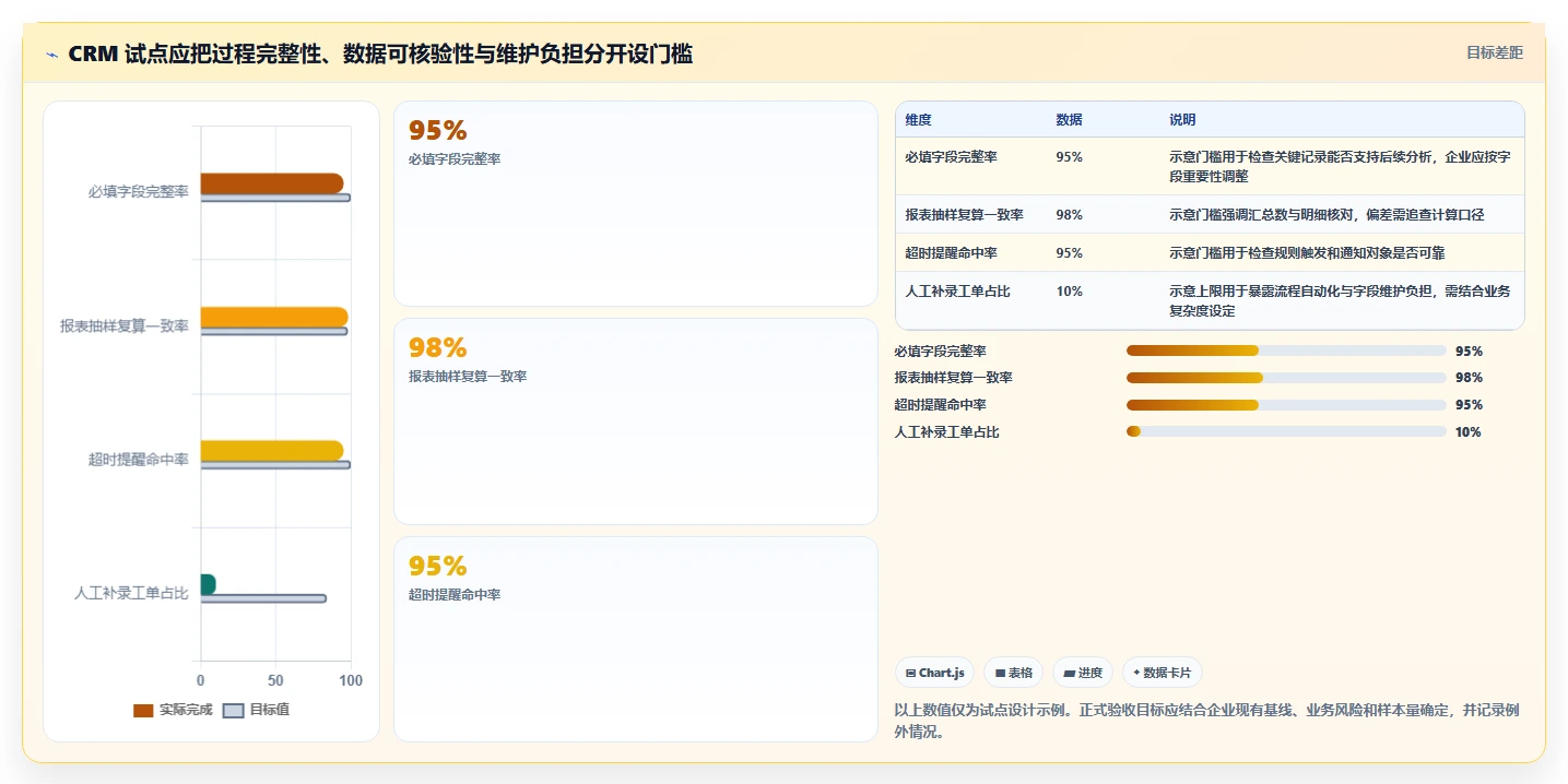 电商crm系统选择标准：客服协同维度如何评估指标体系