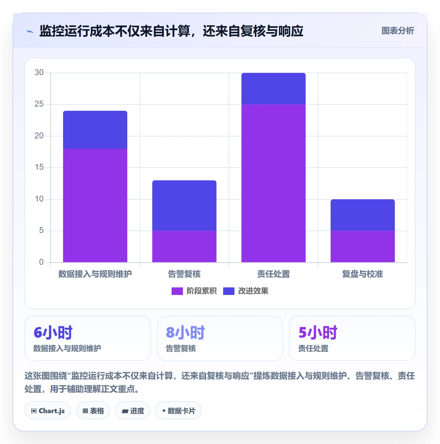 bi 平台从0到1：实时监控的指标体系与操作要点