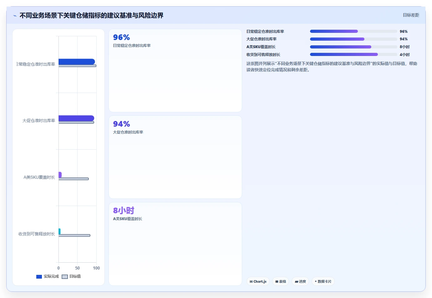 电商仓储管理：仓库主管落地路线图：从流程改造走向减少缺货损失