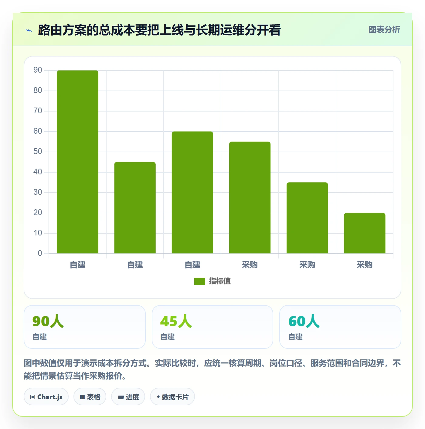 分账系统基础课：资金路由相关的选型方法一次讲透