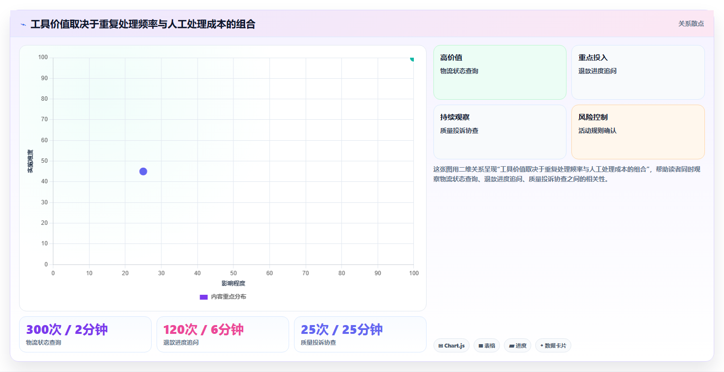 店铺运营包括哪些方面升级方案：用工具对比改善客服管理