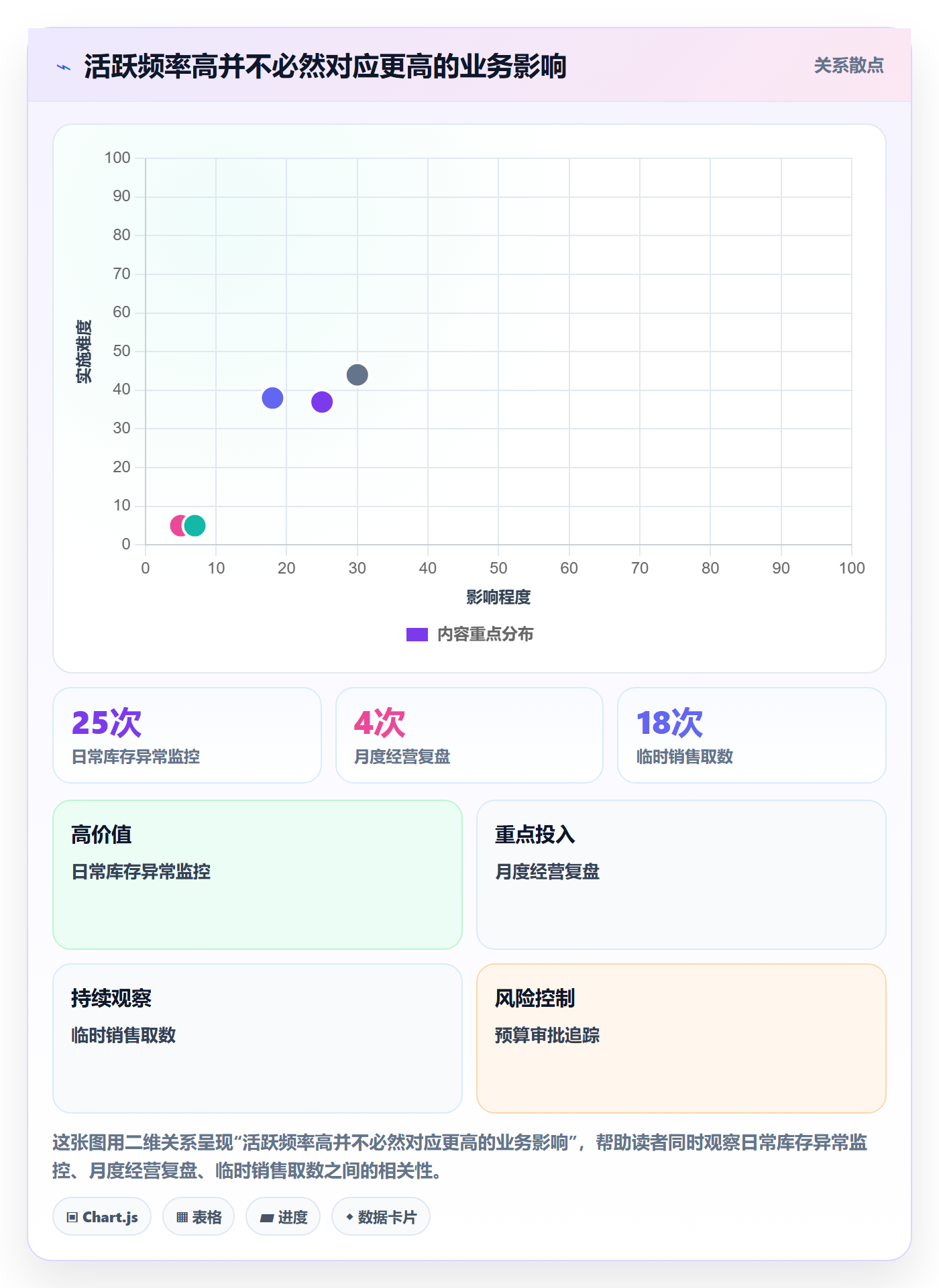 bi 平台工作指南：用数据复盘解决选型成本问题
