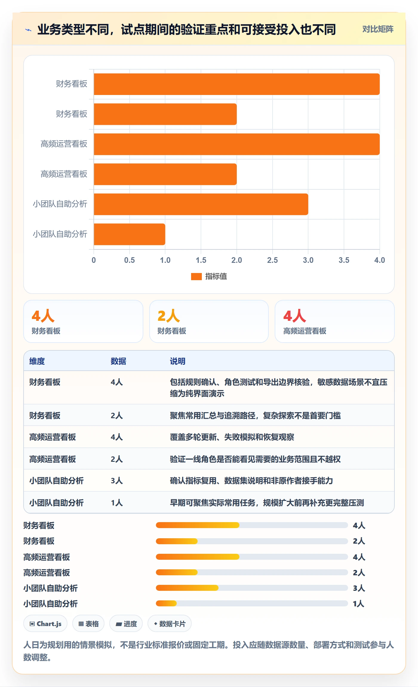bi 平台能力清单：常见误区需要覆盖哪些仪表盘事项