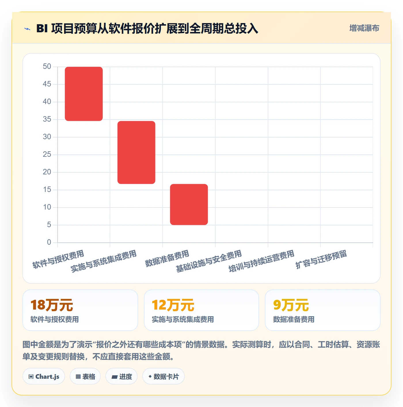 bi 平台管理要点：选型成本的常见误区如何设计